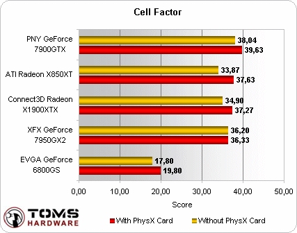 chart-cellfactor.gif