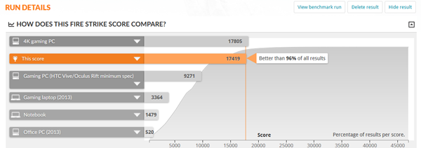 3dmark Results